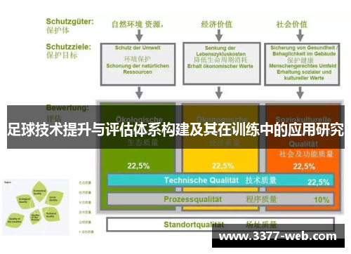 足球技术提升与评估体系构建及其在训练中的应用研究