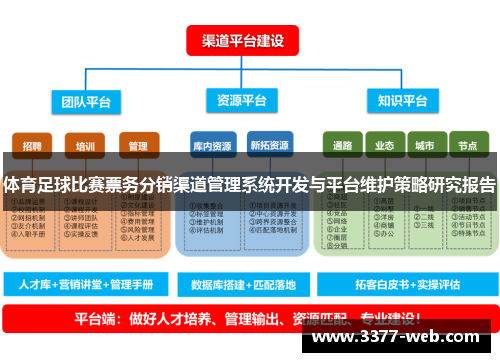 体育足球比赛票务分销渠道管理系统开发与平台维护策略研究报告