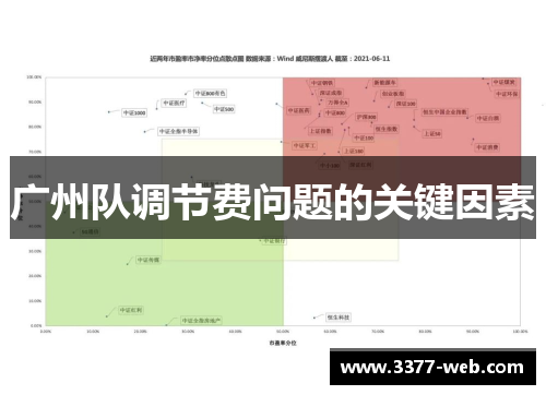 广州队调节费问题的关键因素