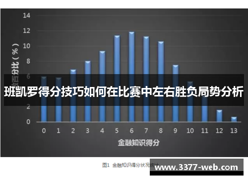 班凯罗得分技巧如何在比赛中左右胜负局势分析