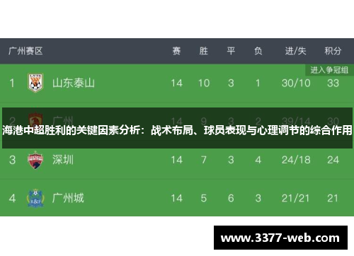 海港中超胜利的关键因素分析：战术布局、球员表现与心理调节的综合作用